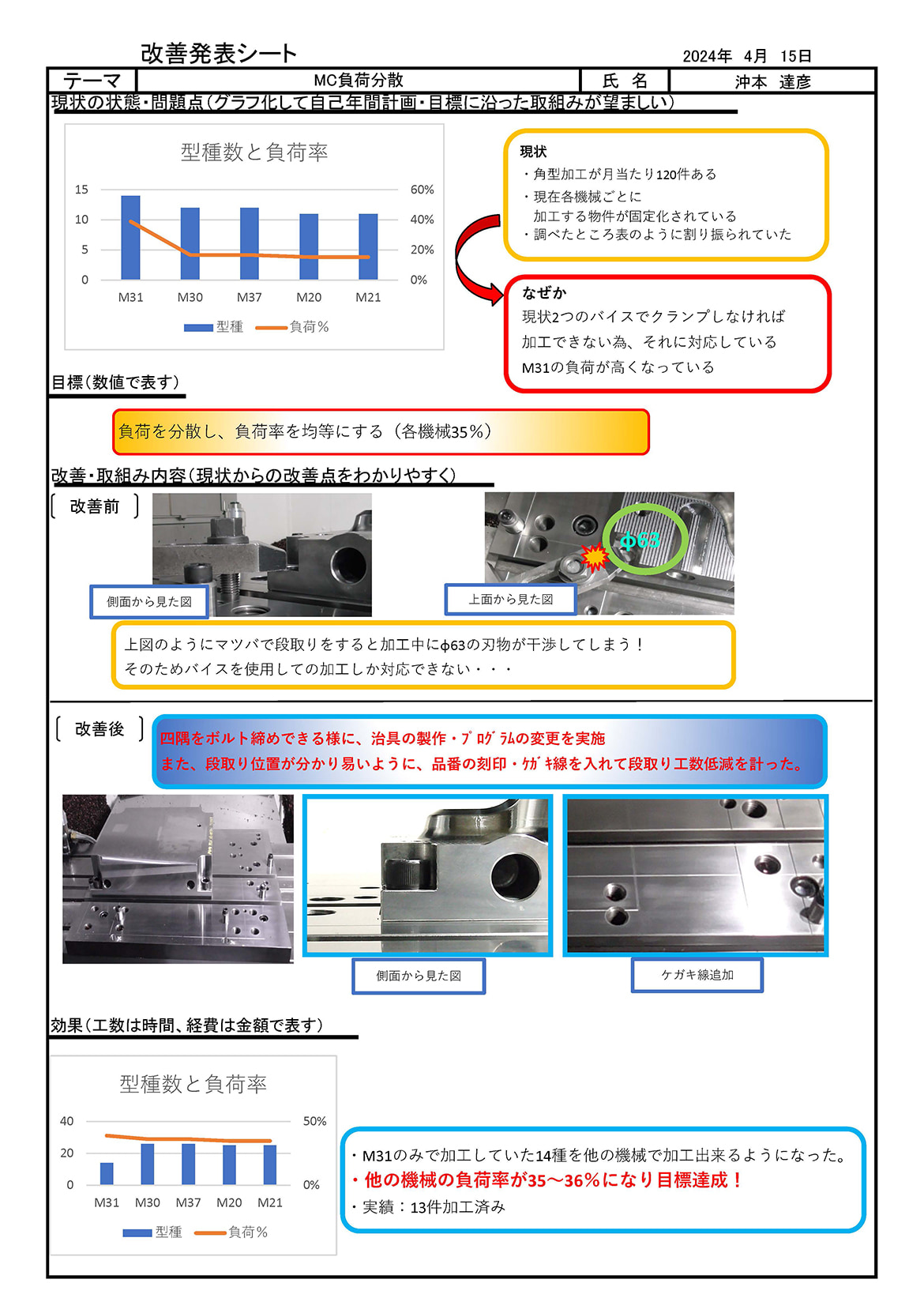 改善事例1